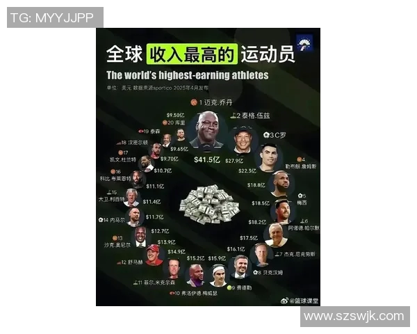 全球足球明星财富榜揭晓谁是最会赚钱的球员及其商业秘诀
